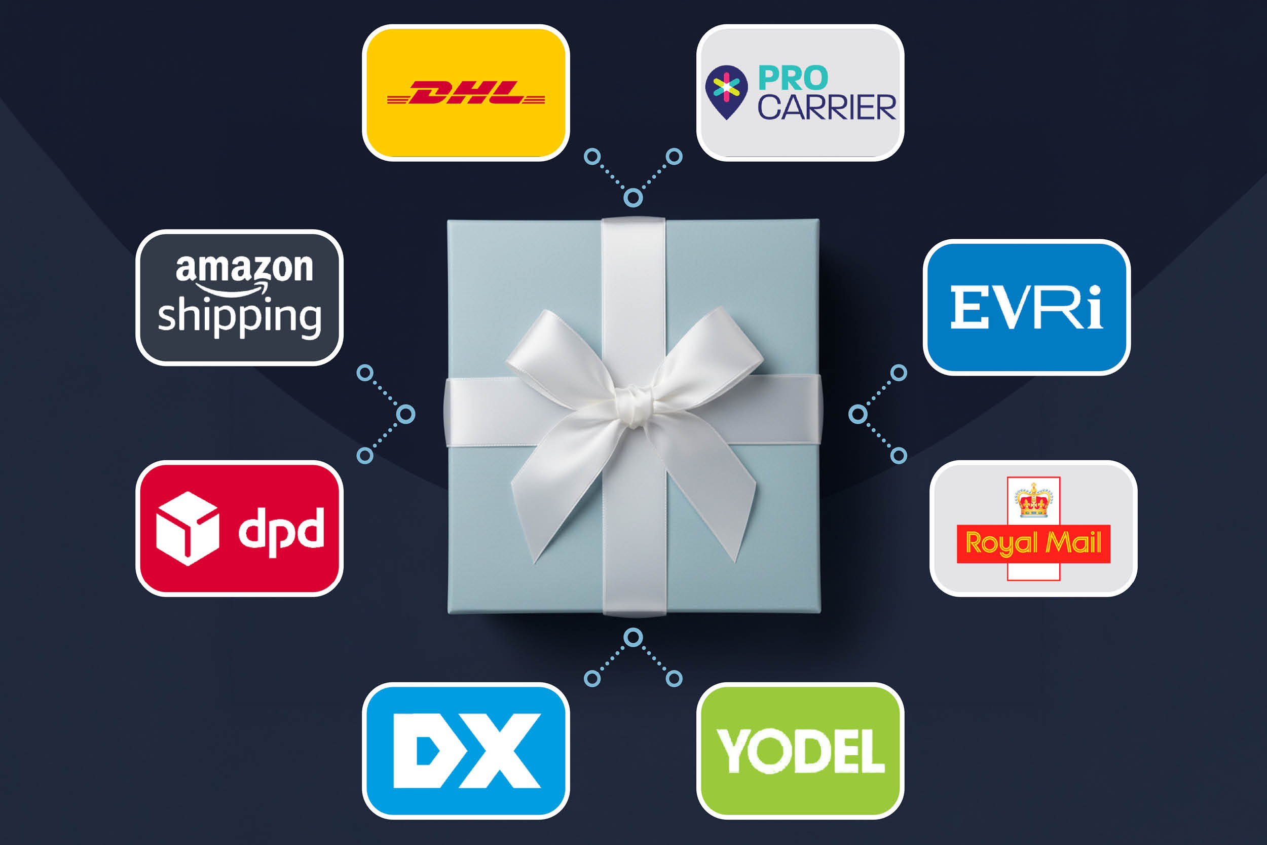 Flexible Multi-Carrier Shipping for Black Friday and Beyond